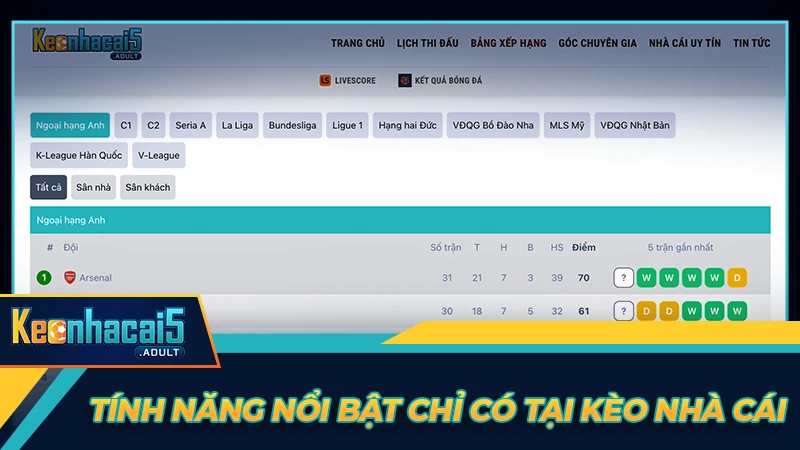 Tính năng nổi bật chỉ có tại Kèo Nhà Cái Tính năng nổi bật chỉ có tại Kèo Nhà Cái
